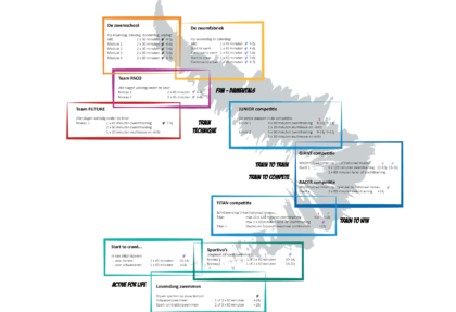 organigram leerlijn2024